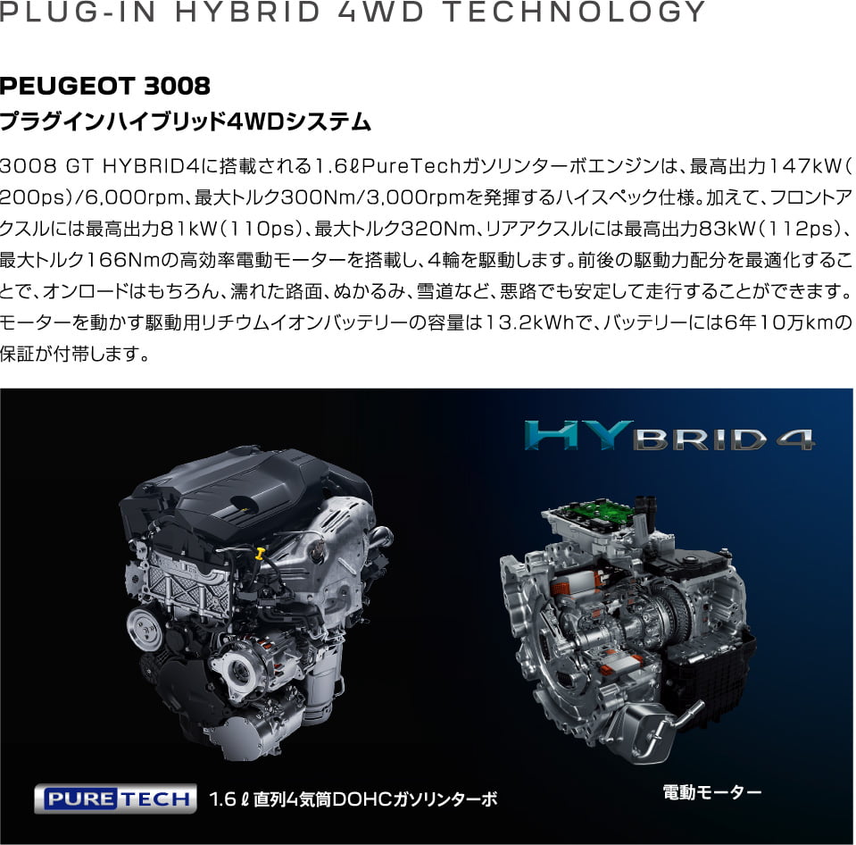 PLUG-IN HYBRID 4WD TECHNOLOGY